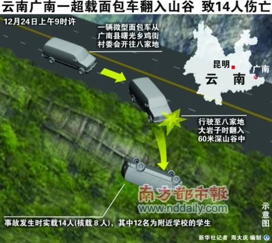 12·24云南广南面包车坠崖事故