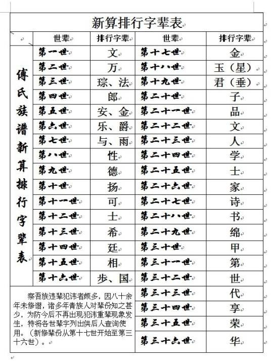 傅氏家谱
