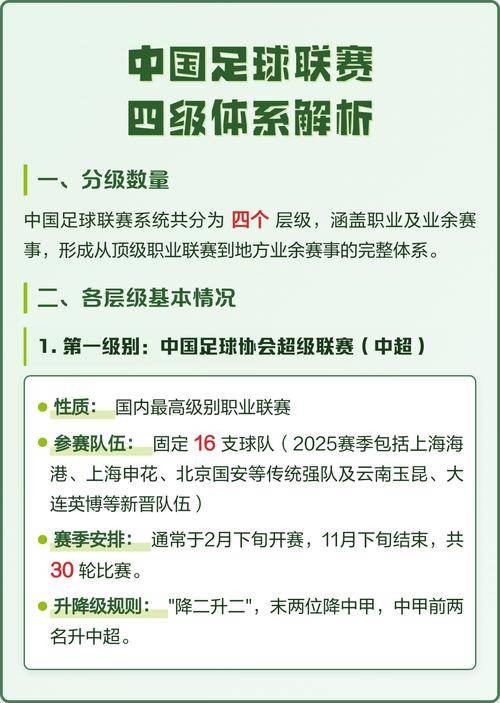 四级联赛(中国足球的四级职业联赛体系)