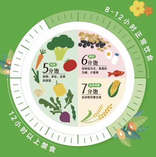 长轻饮食模式
