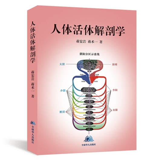 人体活体解剖学