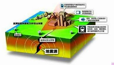 地震预警及地震预警信息的应用