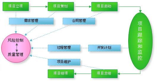 IT风险管理软件