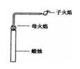 母子火焰