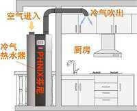 一体式冷气热水器