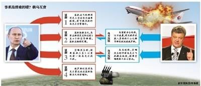 四证据