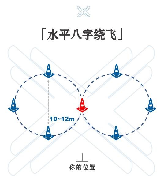 水平8字飞行