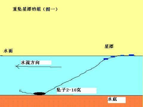 七星漂