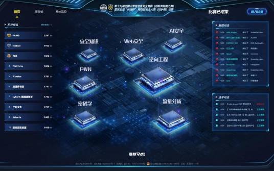 第十九届全国大学生信息安全竞赛