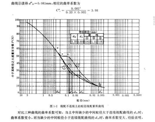 有效粒径