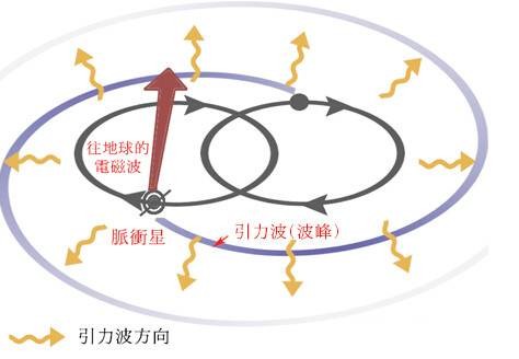 脉冲双星