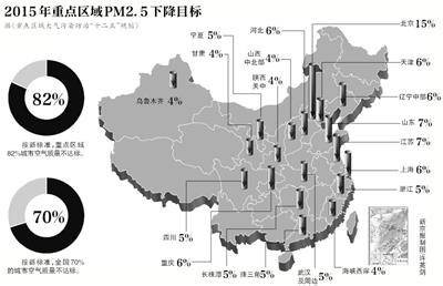 环境保护措施