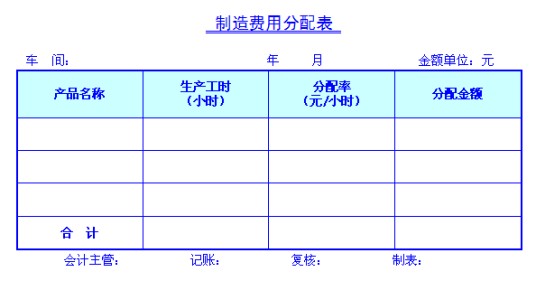 制造费用分配表