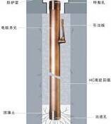 离子接地极