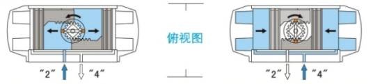 气动三通球阀