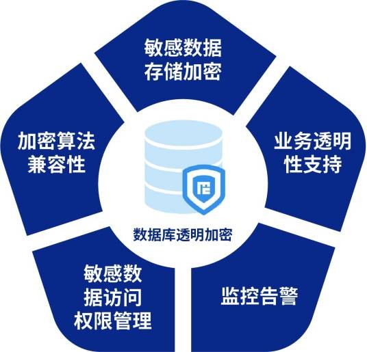 存储加密