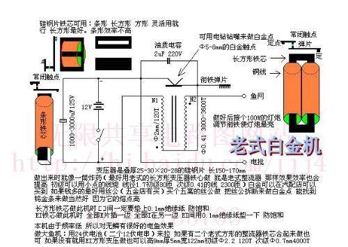 线圈匝数