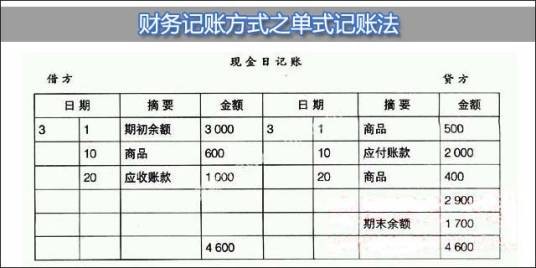 单式记账法