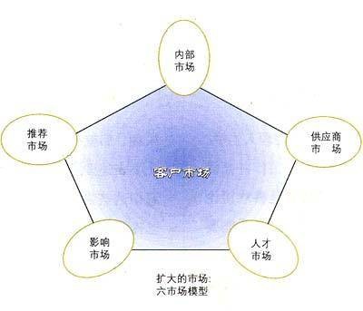 交易营销