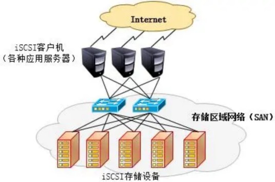网络附加储存