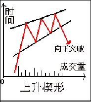 楔形整理