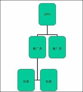 推广员（负责产品或服务市场推广的专业人员）