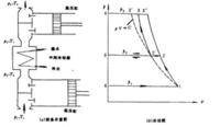 活塞式空气压缩机