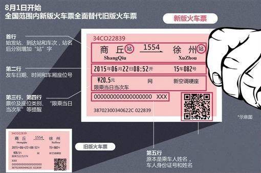 火车票（乘坐火车时需出示的票据）
