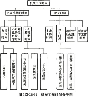 材料消耗定额