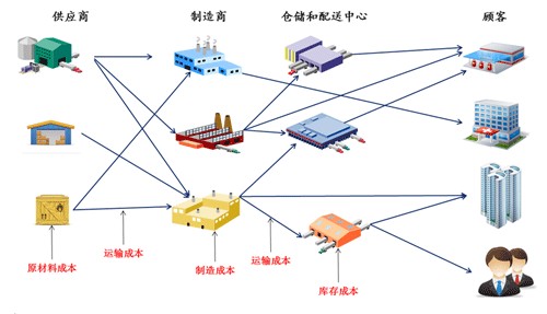 物流信息技术（现代信息技术在物流中的综合应用）