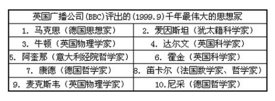 千年思想家