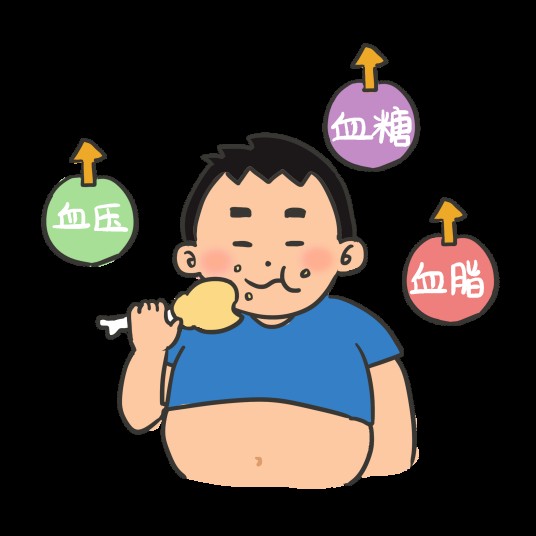三高症