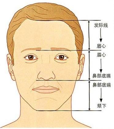发际线种植手术