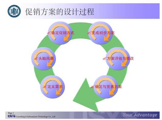 促销手段