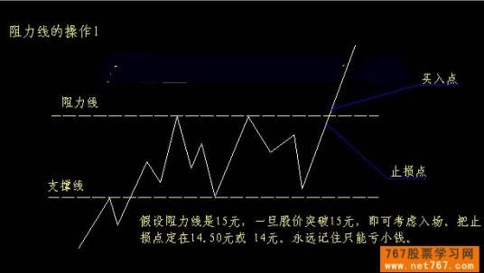 股票技术指标