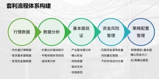 对冲套利