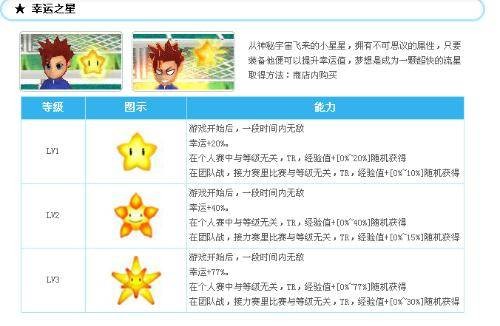 超级幸运星（都市异能类网络小说）