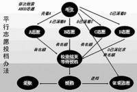 投档
