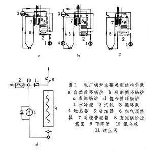 超临界压力锅炉