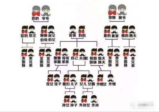 中国人亲戚关系图表