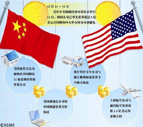 中美战略与经济对话