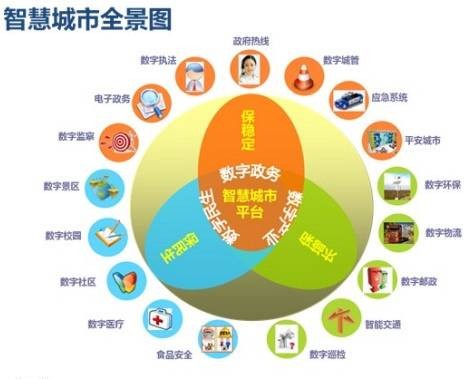 国家智慧城市