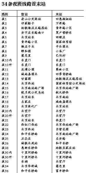 北京夜班公交