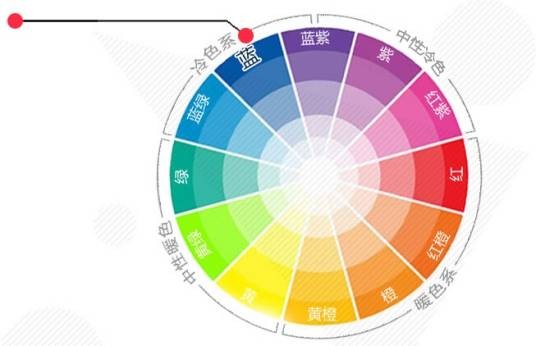色彩搭配（服装设计名词）