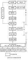 水文自动测报系统