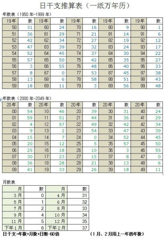 日干支推算表