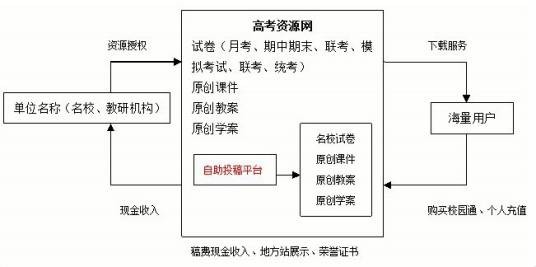 高考资源网
