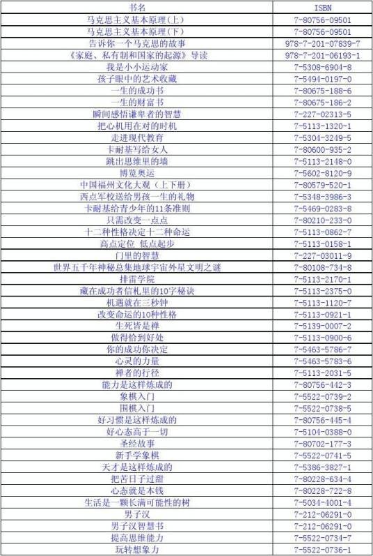 图书馆目录