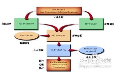 薪酬计划