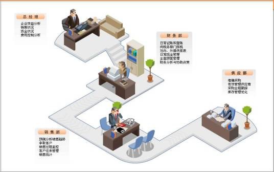 ERP软件开发工程师